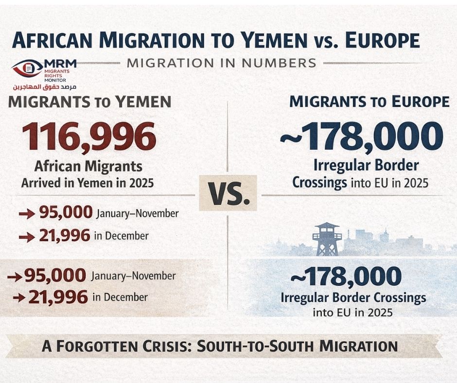 الهجرة الأفريقية إلى اليمن مقابل أوروبا: أزمة ضخمة لكنها مهملة